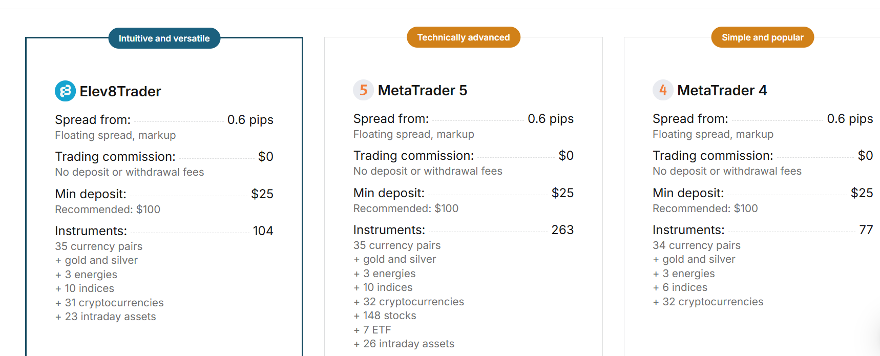 Overview of the broker’s trading account options.