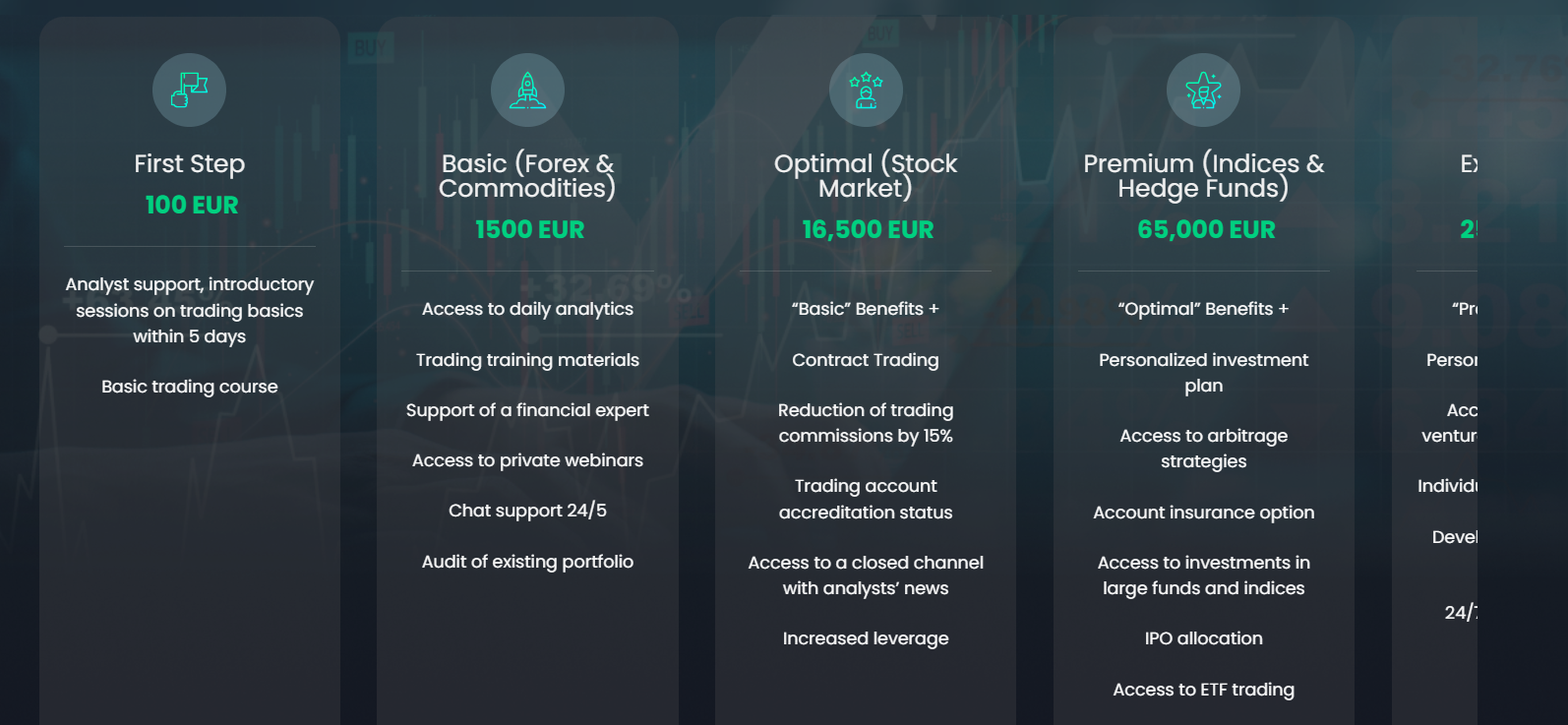 Overview of the trading account categories, deposit requirements, and advertised features offered by expeditioninv.com platform.