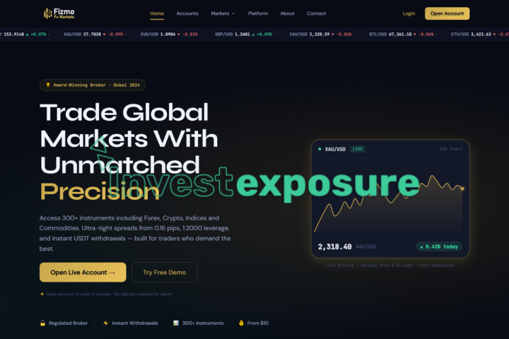 Read full analysis about the article Fizmo Fx Markets