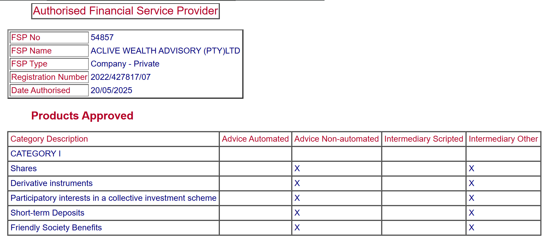 Official FSCA records confirming CIFMarkets’ FSP authorization in South Africa.