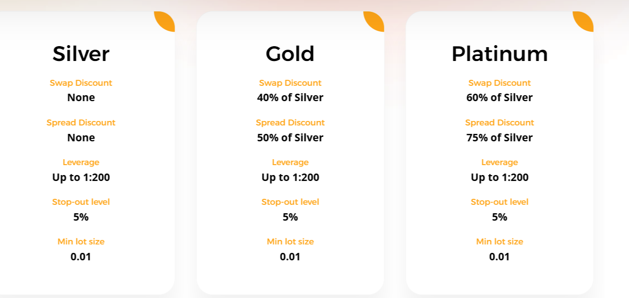 Overview of the Silver, Gold, and Platinum trading accounts and their key conditions.