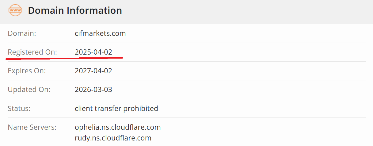 WHOIS information showing the registration details and creation date of the CIFMarkets domain.