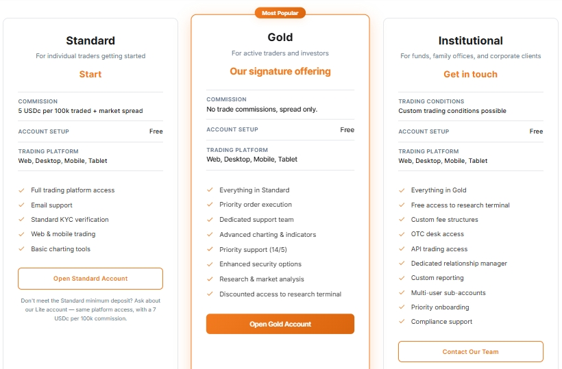A form for creating a personal account with standard fields for name, email, and phone number, without 2FA protection